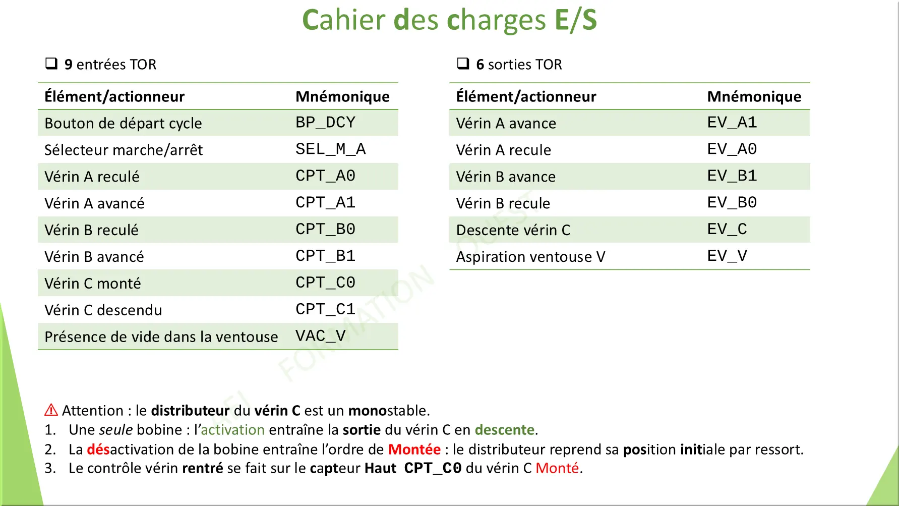 Cahier des charges E/S